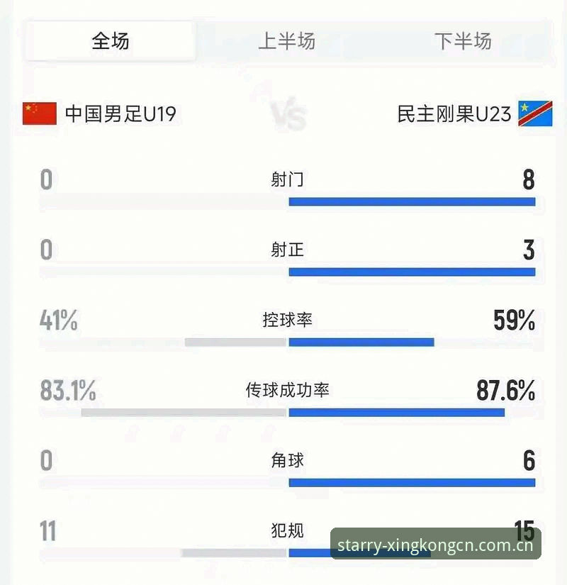 从U19国足土伦杯惨败看懂足球数据解读实操教程