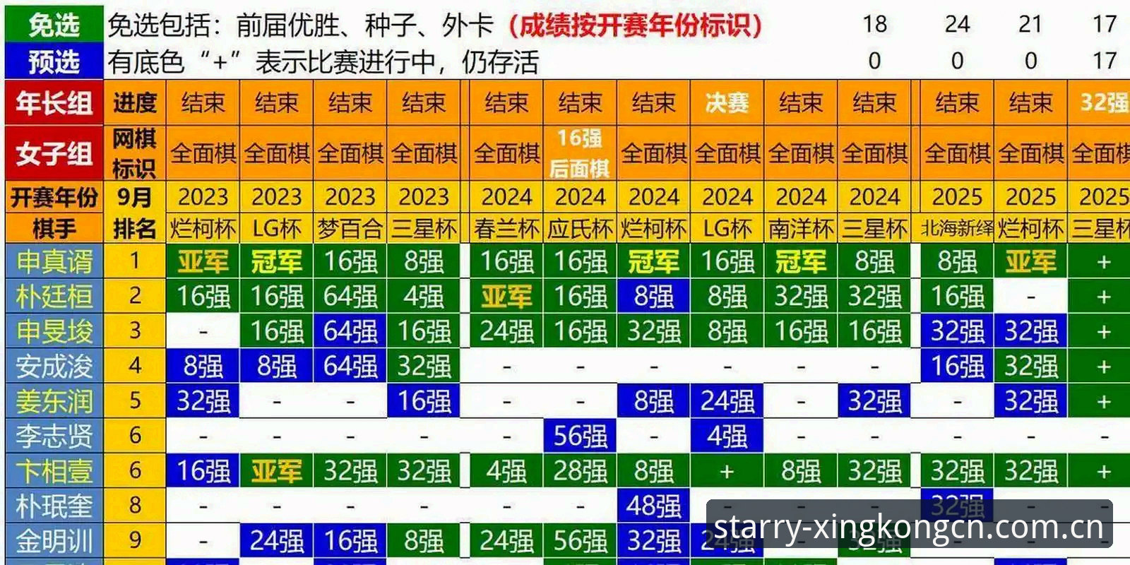 棋牌赛事数据对比，为什么由远及近之境YXPV竞品替代评测是决策效率的关键？